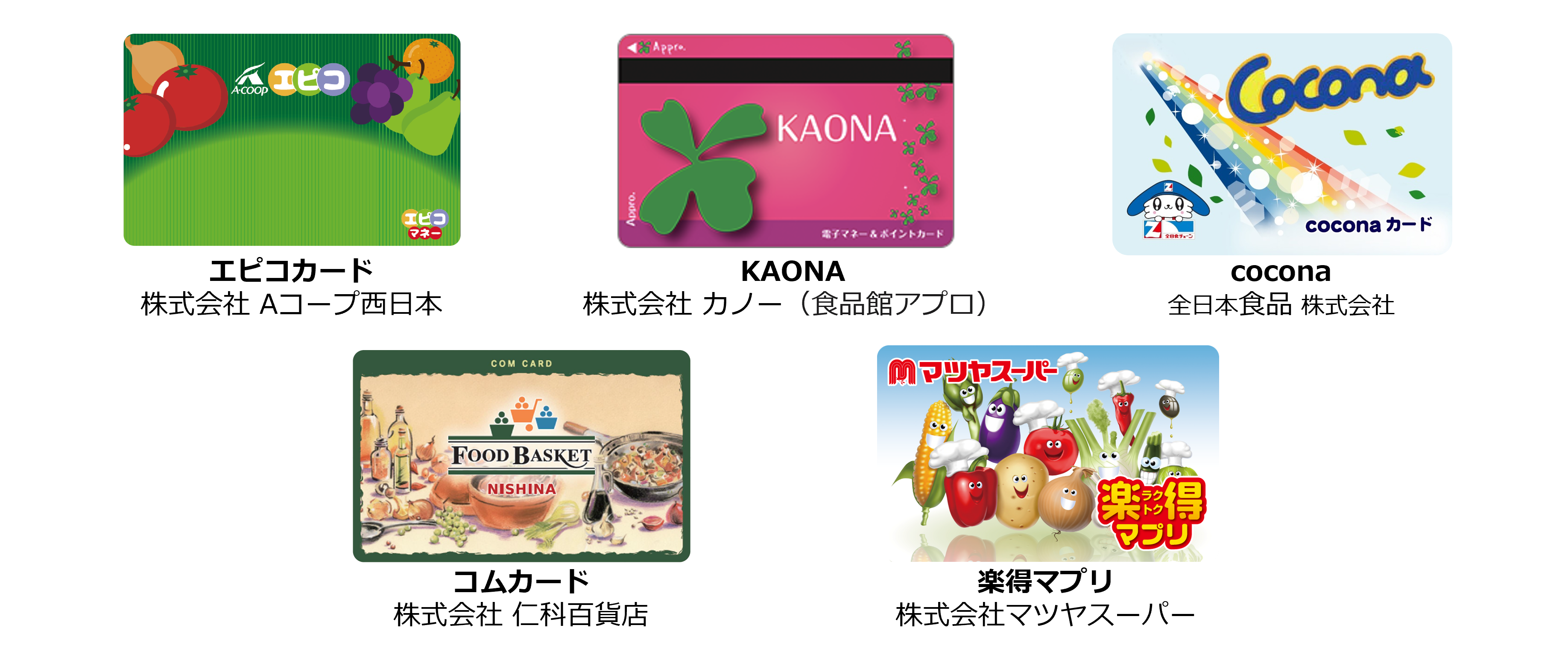 ＜アララが支援するマイナポイント付与対象決済サービス企業＞（順不同）