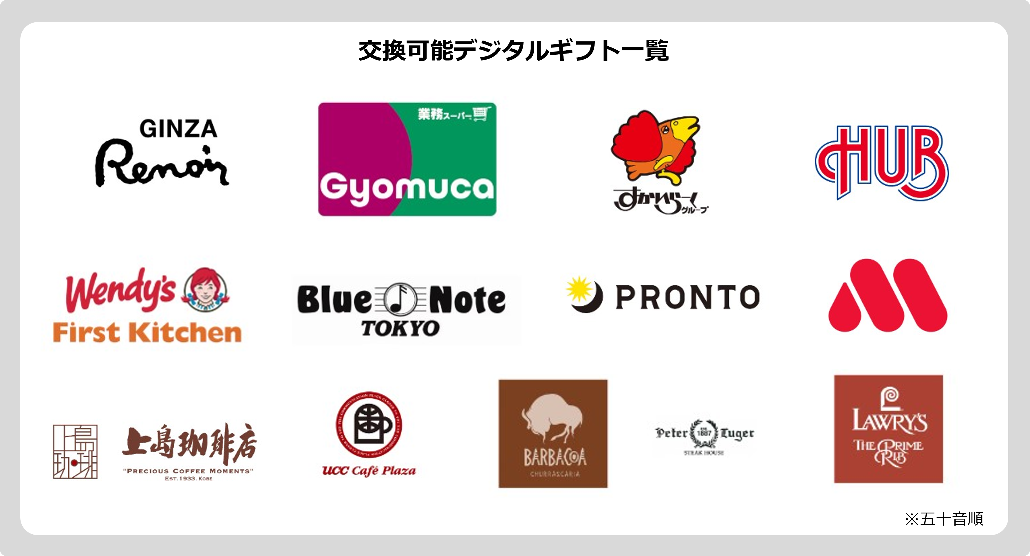 ペイクラウドホールディングス、株主優待制度の内容決定に関するお知らせ