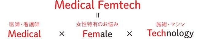 女性特有のお悩み（Female）を美容医療（Medical）機器（Technology）やコスメによってアプローチ