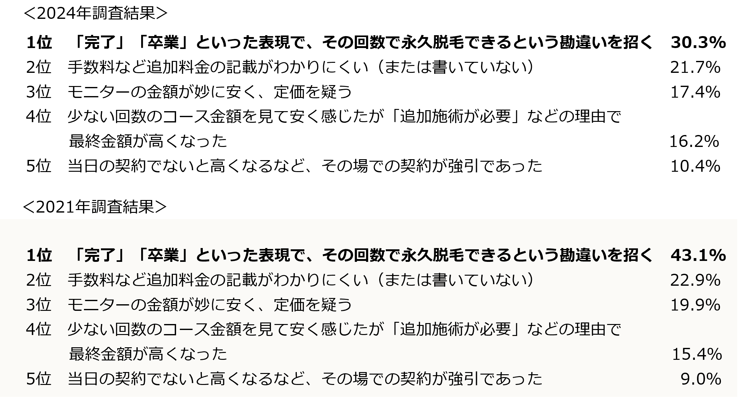 Q13. 不満に感じる内容はなんですか？（n＝900／複数回答・上位３位まで抜粋)