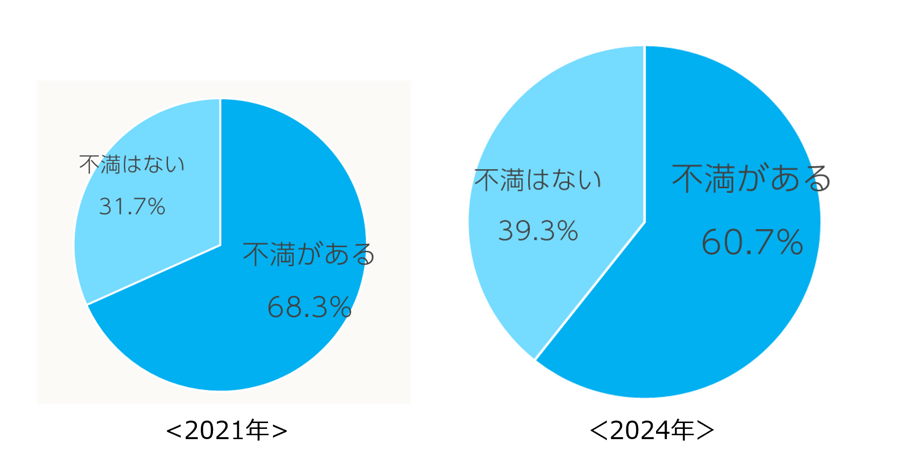 Q12．脱毛関連の広告や契約で、不満に感じたことがありますか？（n＝900） ※広告への不満に関する調査結果から回答を抜粋