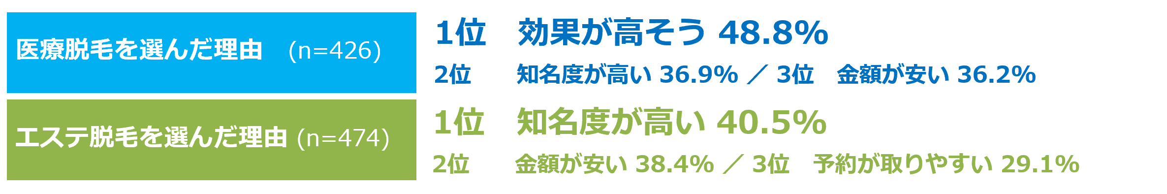 Q3. 契約された決め手を教えてください（複数回答）