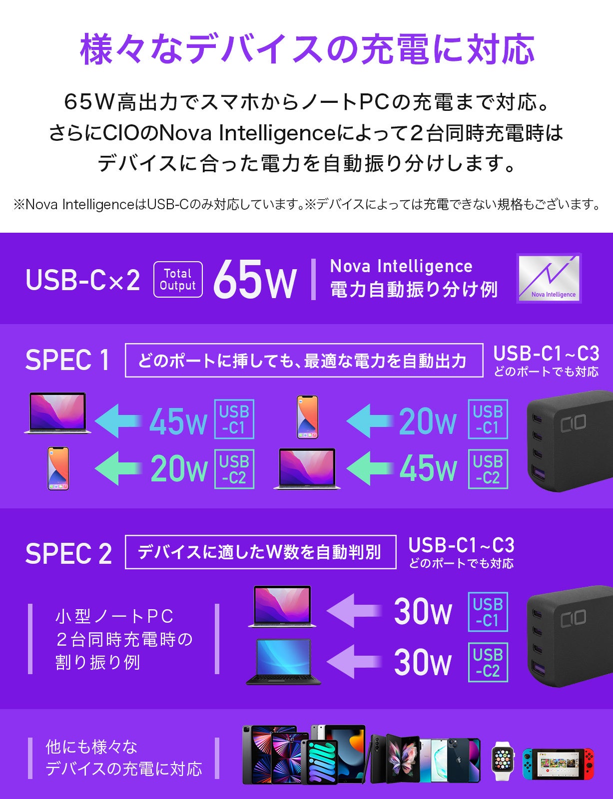 GaN充電器「NovaPort®」シリーズに最大65W出力 4ポートモデルが