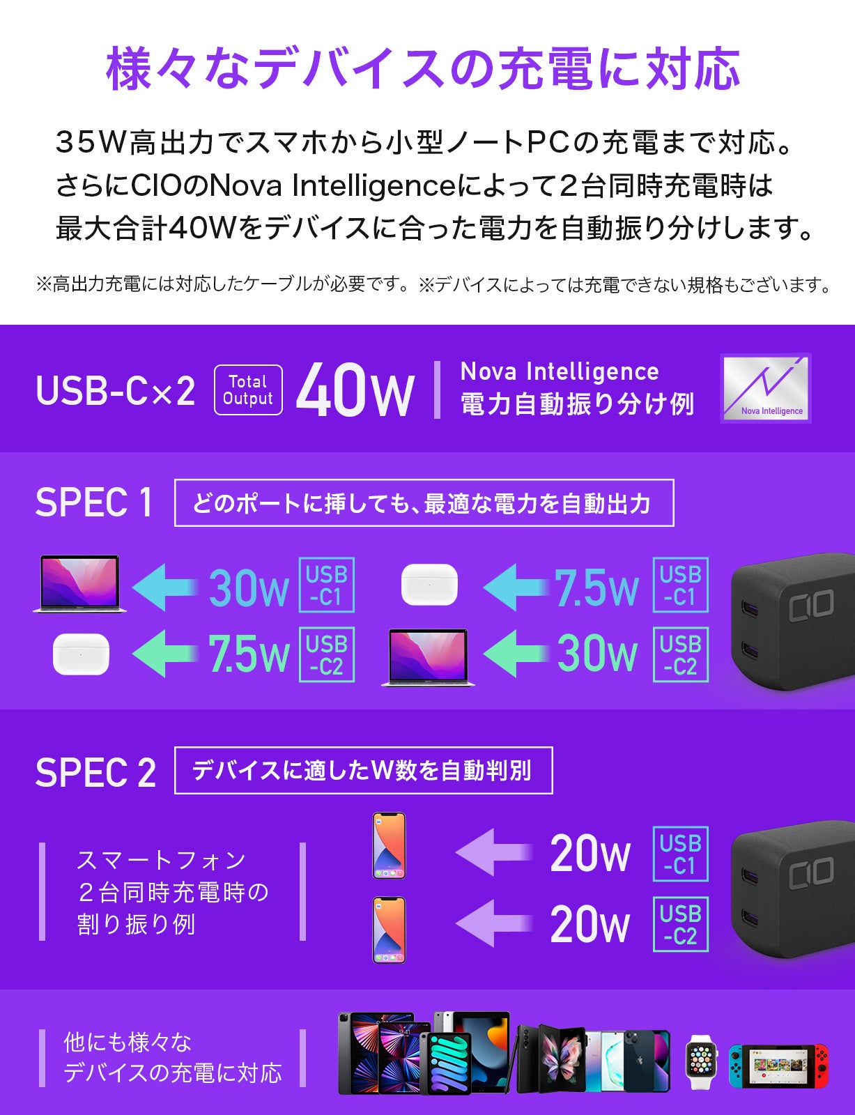 【今だけ値下げ】CIO NovaPort DUO 45W 3個セット CIO NovaPort DUO 45Wをレビュー！ 世界最小クラスの45W2ポート