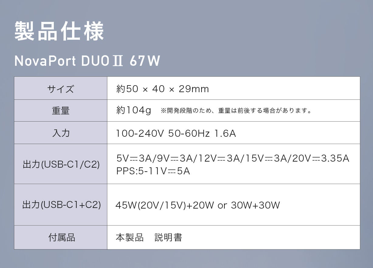 CIO、世界最小級の2ポート充電器「NovaPort DUOⅡ」の67Wモデルのクラファンを開始