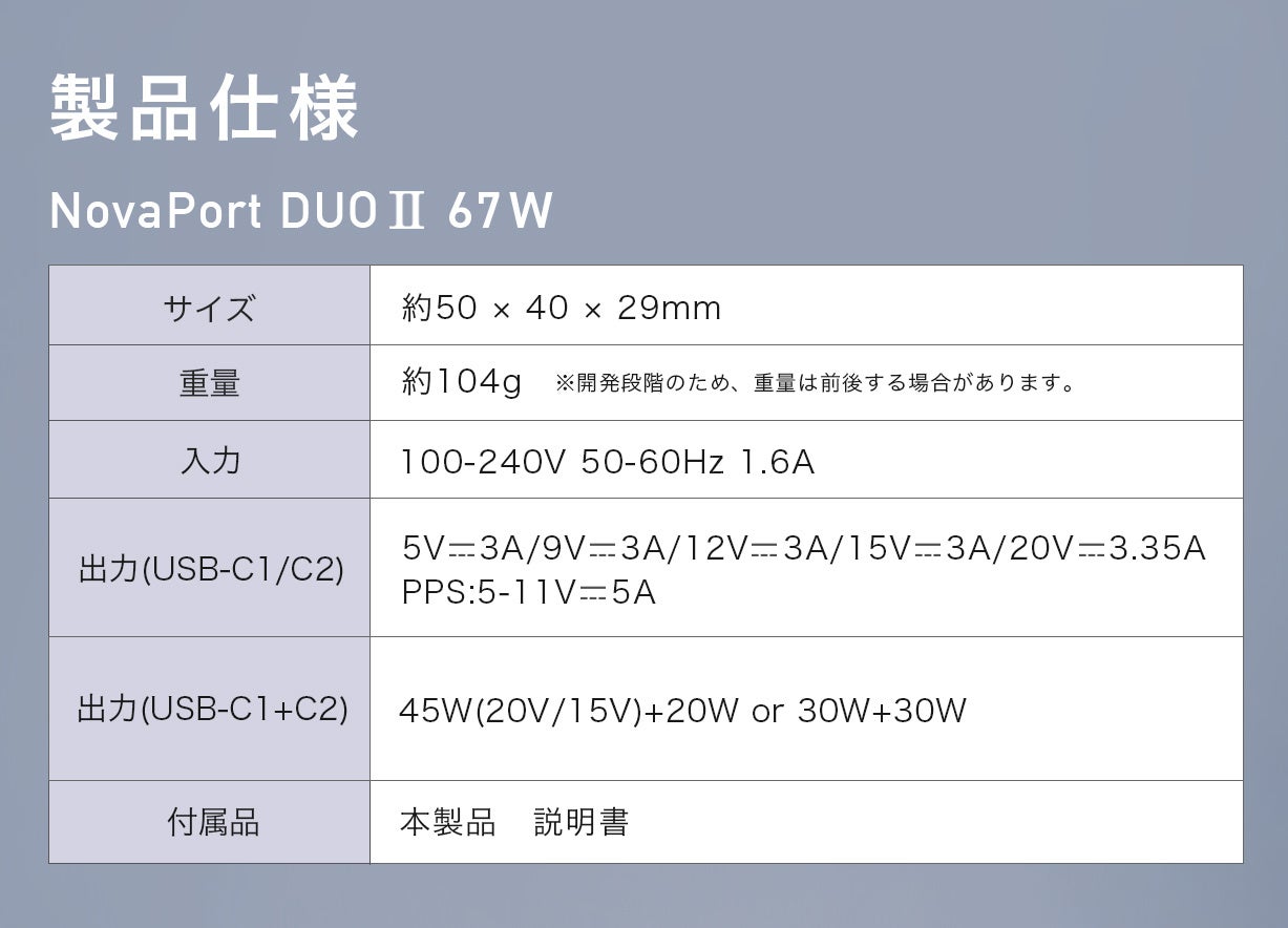 CIO、世界最小級の2ポート充電器｢NovaPort DUOⅡ｣の67Wモデルのクラファンを開始