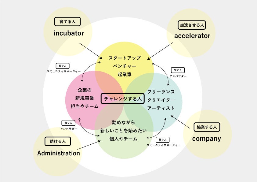 開業当初に掲げたco-ba ebisu利用者の理想像