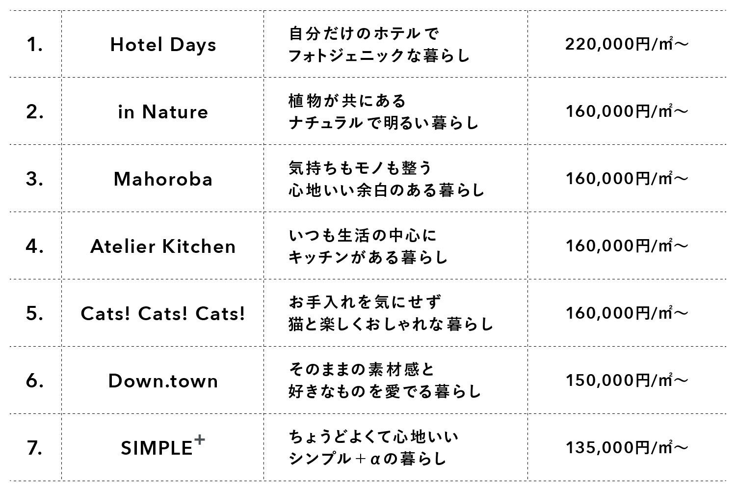 ※価格は税込み、フルリノベ実施時