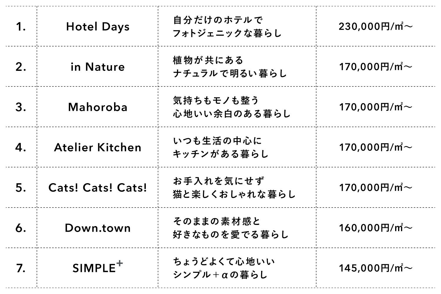 ※価格は税込み、フルリノベ実施時