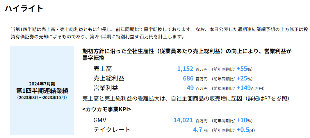 TBC まとめ売り 総額4万から1万3000円‼️ TBC まとめ売り 総額