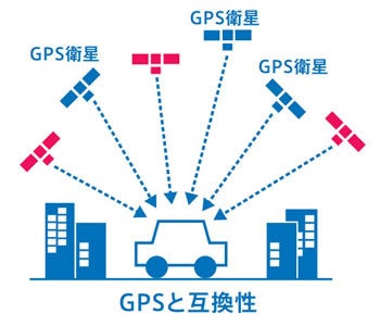 みちびきのイメージ 出典:qzss.go.jp