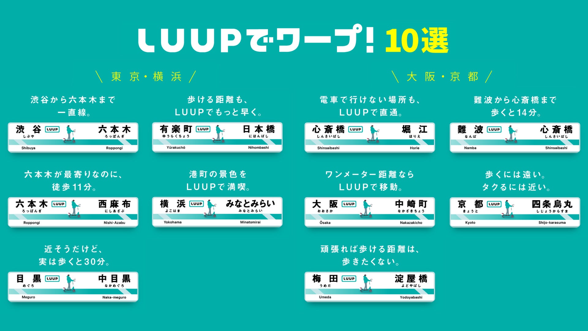 「LUUPでワープ!」ルート10選