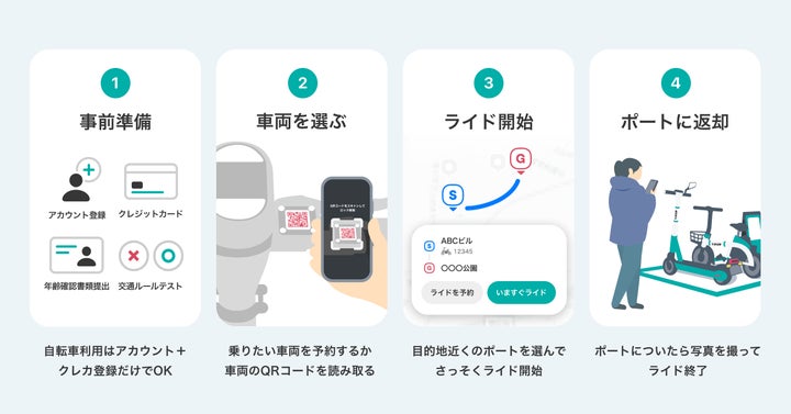 友だち招待で「あたるーぷ」キャンペーン開催！ライド無料クーポンやペア宿泊が当たる！