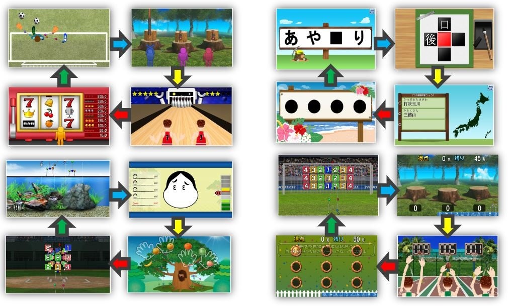 様々なゲームが自動でループ