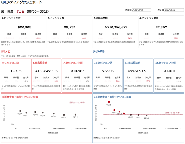 ※実際の画面を一部加工しています