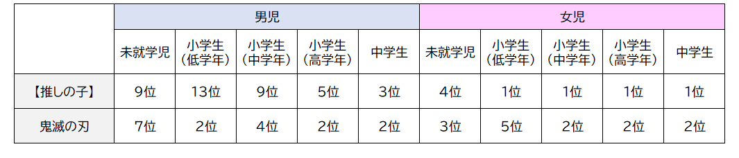 「ADKオリジナルキッズパネル」より作成　(n=1,783)