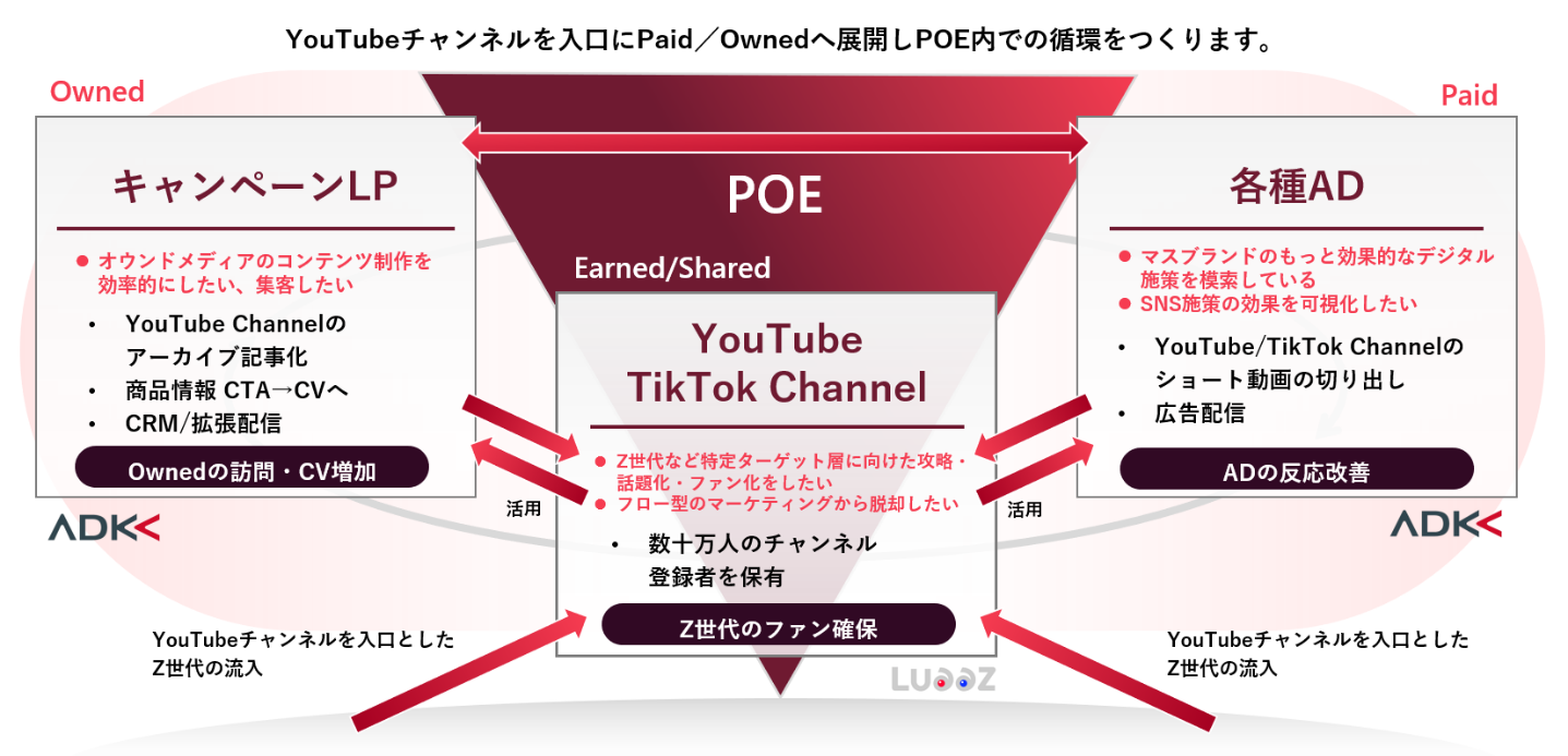 マグネティック・マーケティングシステム・ツールキット社長の通信講座