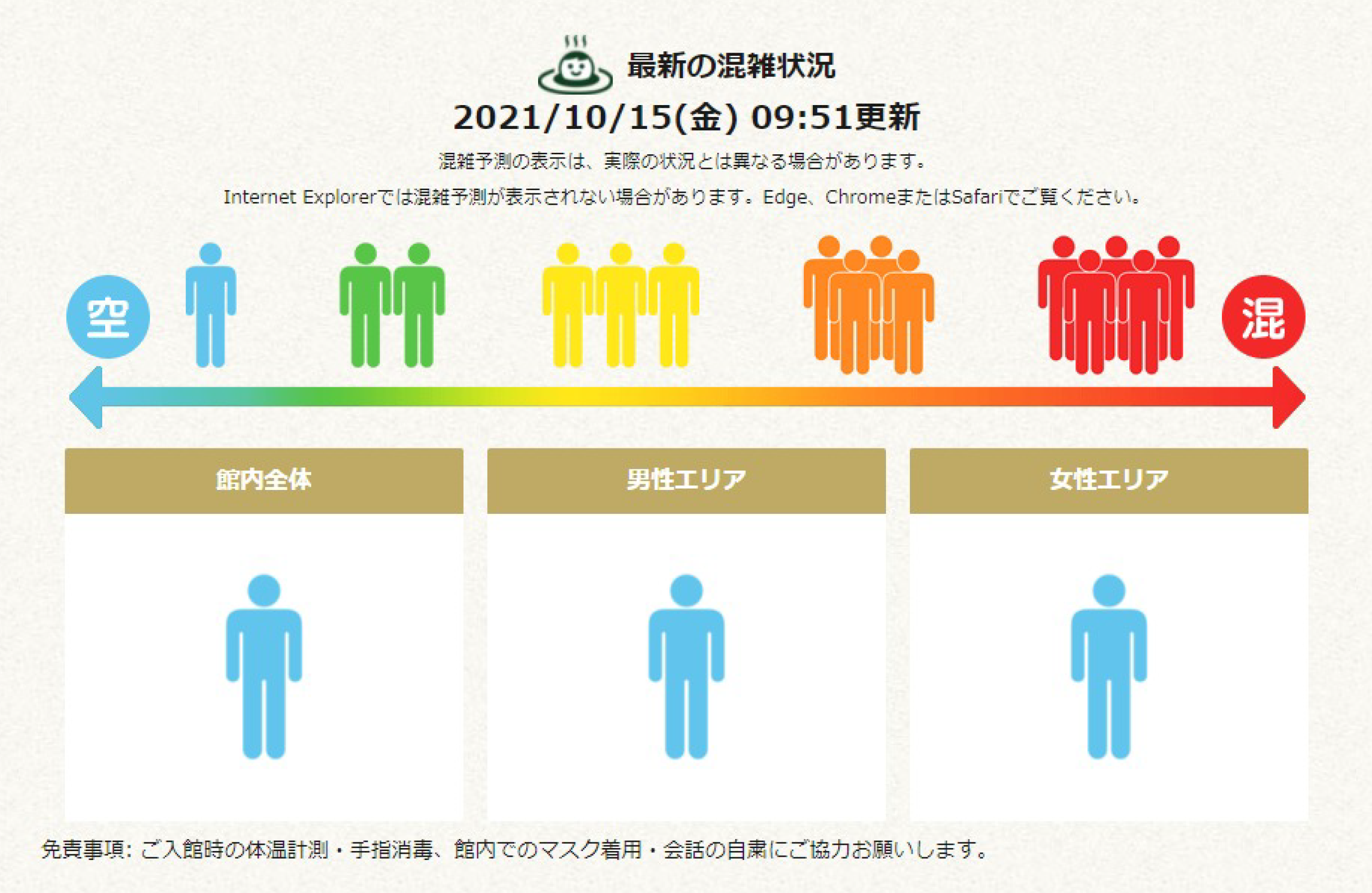 混雑状況表示イメージ