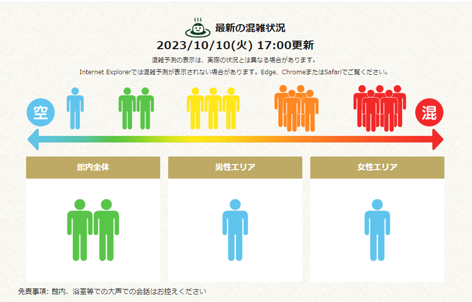 混雑状況表示イメージ