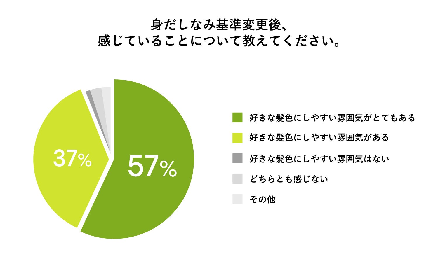 図3