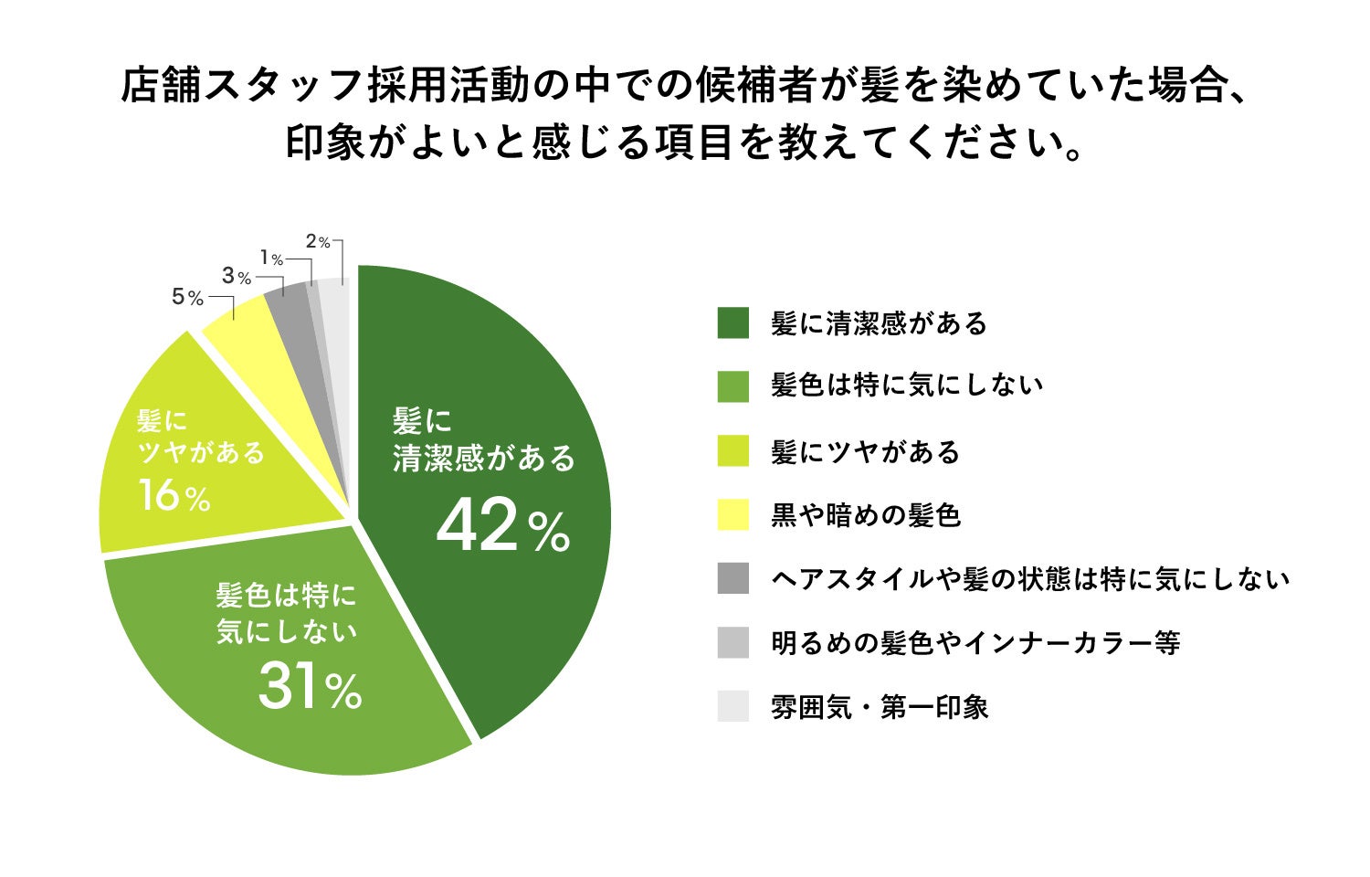 図6