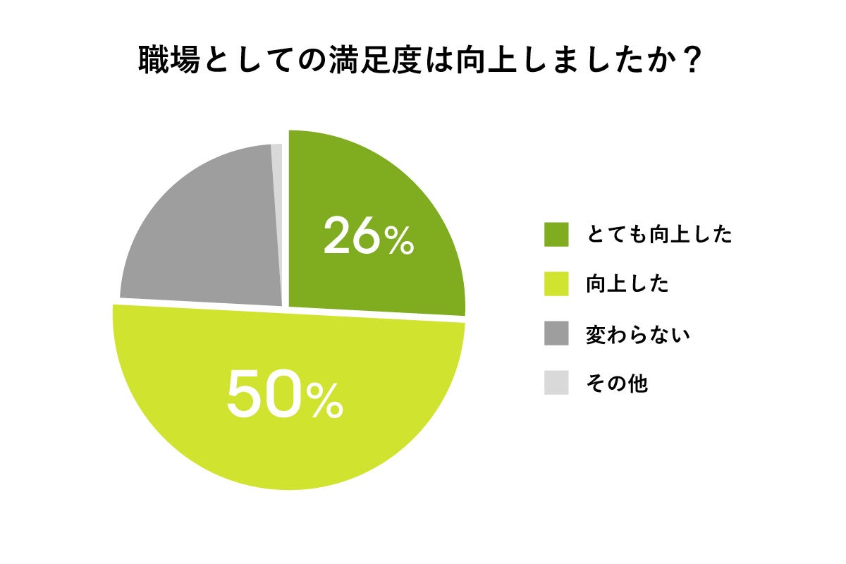 図4