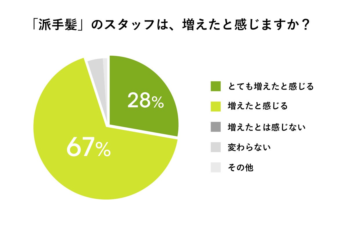 図2