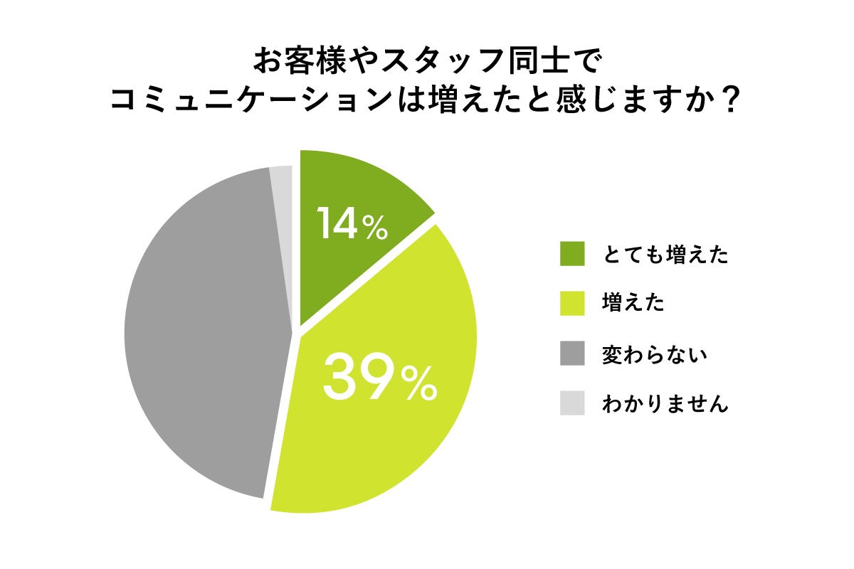 図5