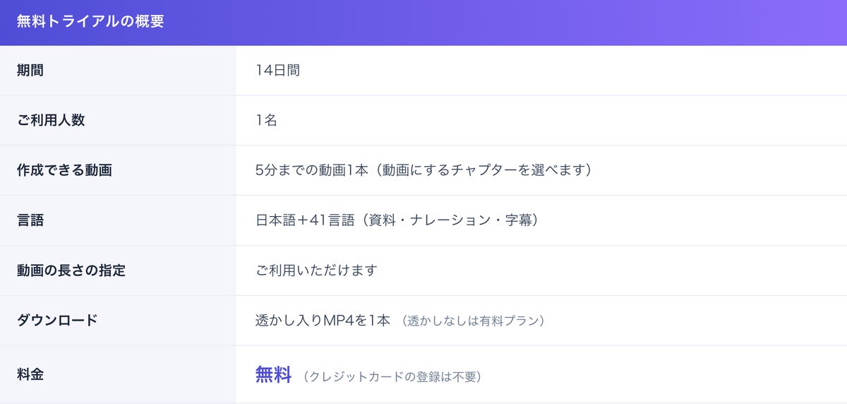 PowerPoint・PDFから41言語の動画を自動作成 「VIDEO GATE」に動画の長さを指定できる機能が追加