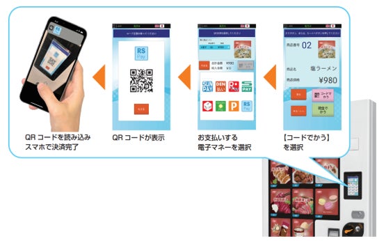 冷凍食品自動販売機 「ど冷えもん」 全シリーズでサービスの幅を拡大 冷凍食品自動販売機 「ど冷えもん」 全シリーズでサービスの幅を拡大