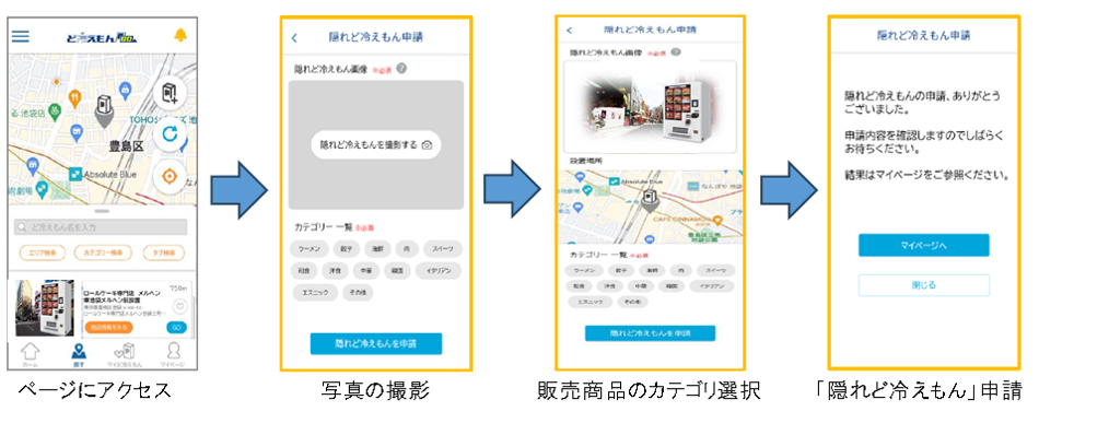 ＜「隠れど冷えもん」申請の流れ＞