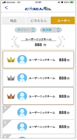 ＜「隠れど冷えもん」の申請数によるランキング＞