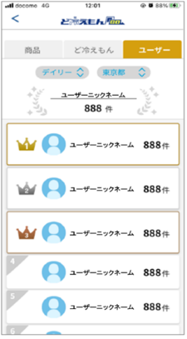 「隠れど冷えもん」のニックネームでの申請数によるランキング