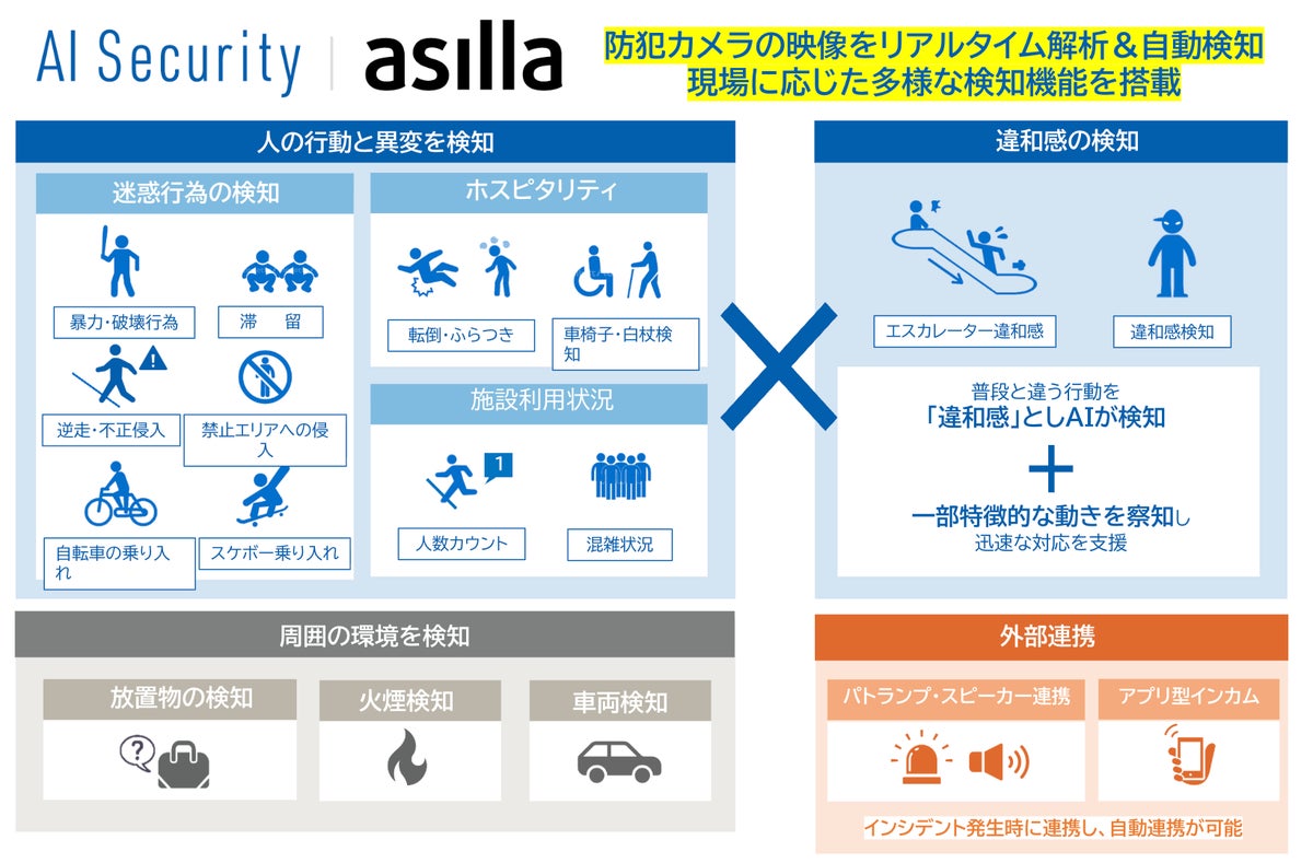 AI警備のアジラが『ゴジラ-0.0』とタイアップ 「人を守る」テーマで映画公開記念キャンペーン