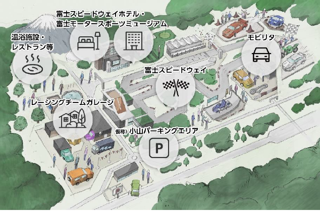 富士モータースポーツフォレスト　俯瞰図イラスト