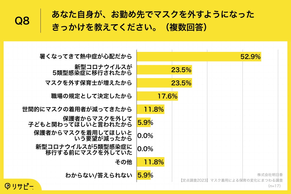 Q8.あなた自身が、お勤め先でマスクを外すようになったきっかけを教えてください。（複数回答）
