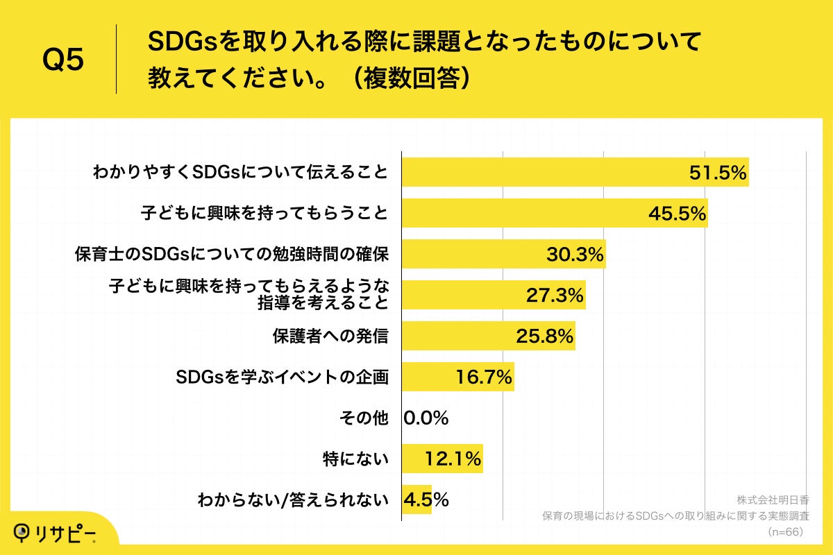 Q5.SDGsを取り入れる際に課題となったものについて教えてください。（複数回答）