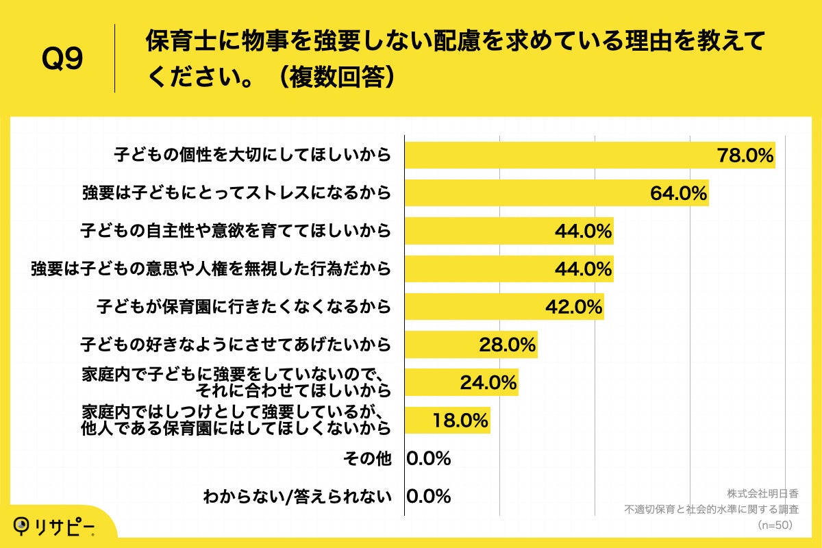 Q9.保育士に物事を強要しない配慮を求めている理由を教えてください。（複数回答）