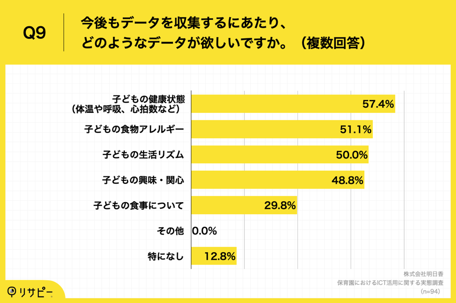 Q9.今後もデータを収集するにあたり、どのようなデータが欲しいですか。（複数回答）