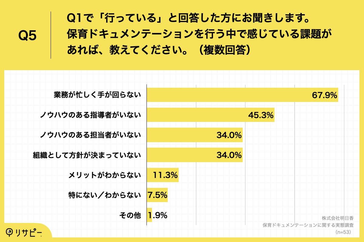 Q5.保育ドキュメンテーションを行う中で感じている課題があれば、教えてください。（複数回答）