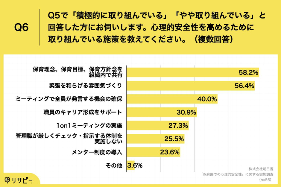 Q6.心理的安全性を高めるために取り組んでいる施策を教えてください。（複数回答）