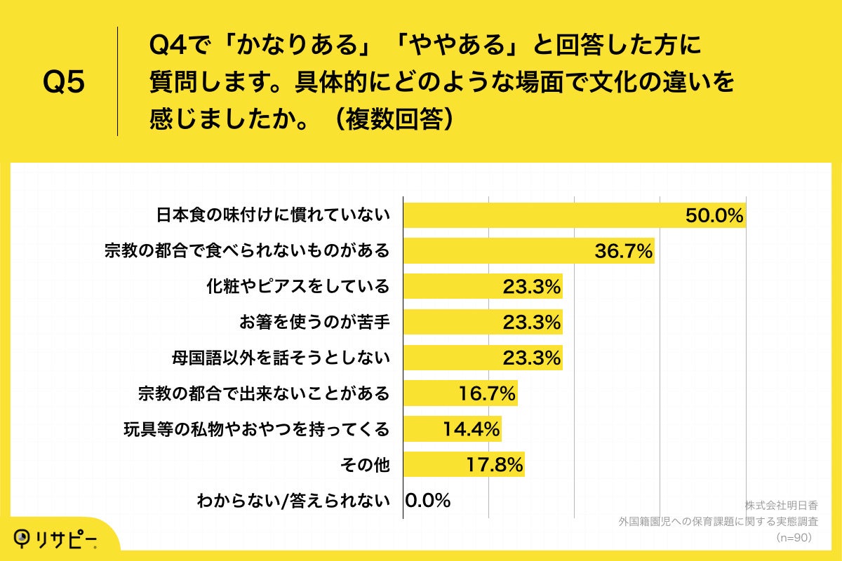 「Q5.具体的にどのような場面で文化の違いを感じましたか。（複数回答）」