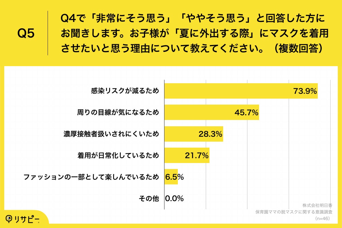 Q5.お子様が「夏に外出する際」にマスクを着用させたいと思う理由について教えてください。（複数回答）