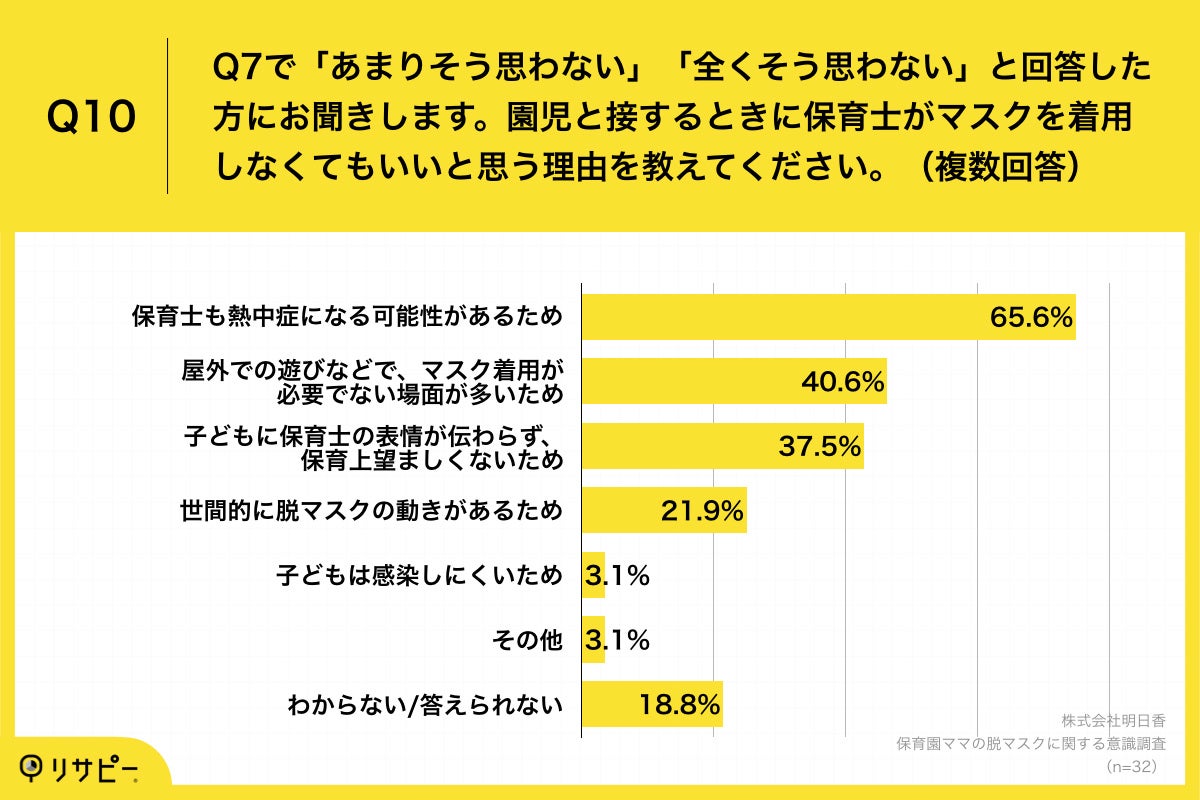 Q10.園児と接するときに保育士がマスクを着用しなくてもいいと思う理由を教えてください。（複数回答）