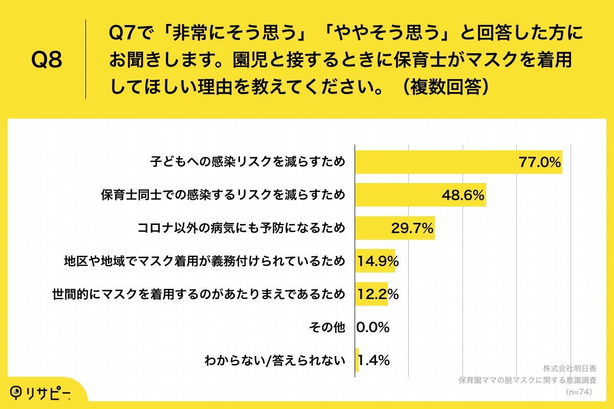Q8.園児と接するときに保育士がマスクを着用してほしい理由を教えてください。（複数回答）