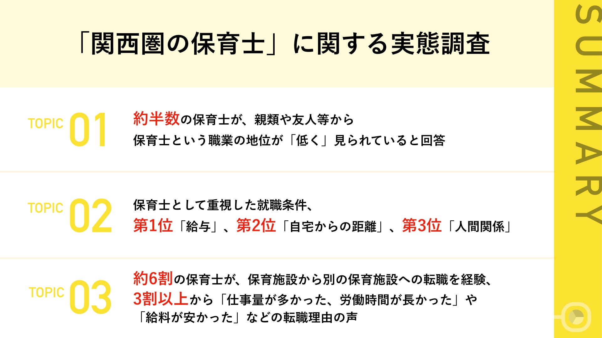 「関西圏の保育士」に関する実態調査