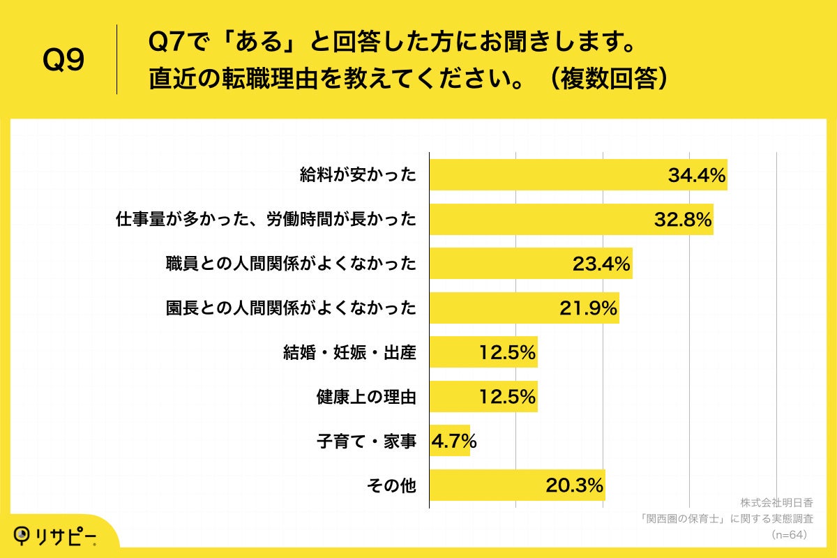Q9.直近の転職理由を教えてください。（複数回答）