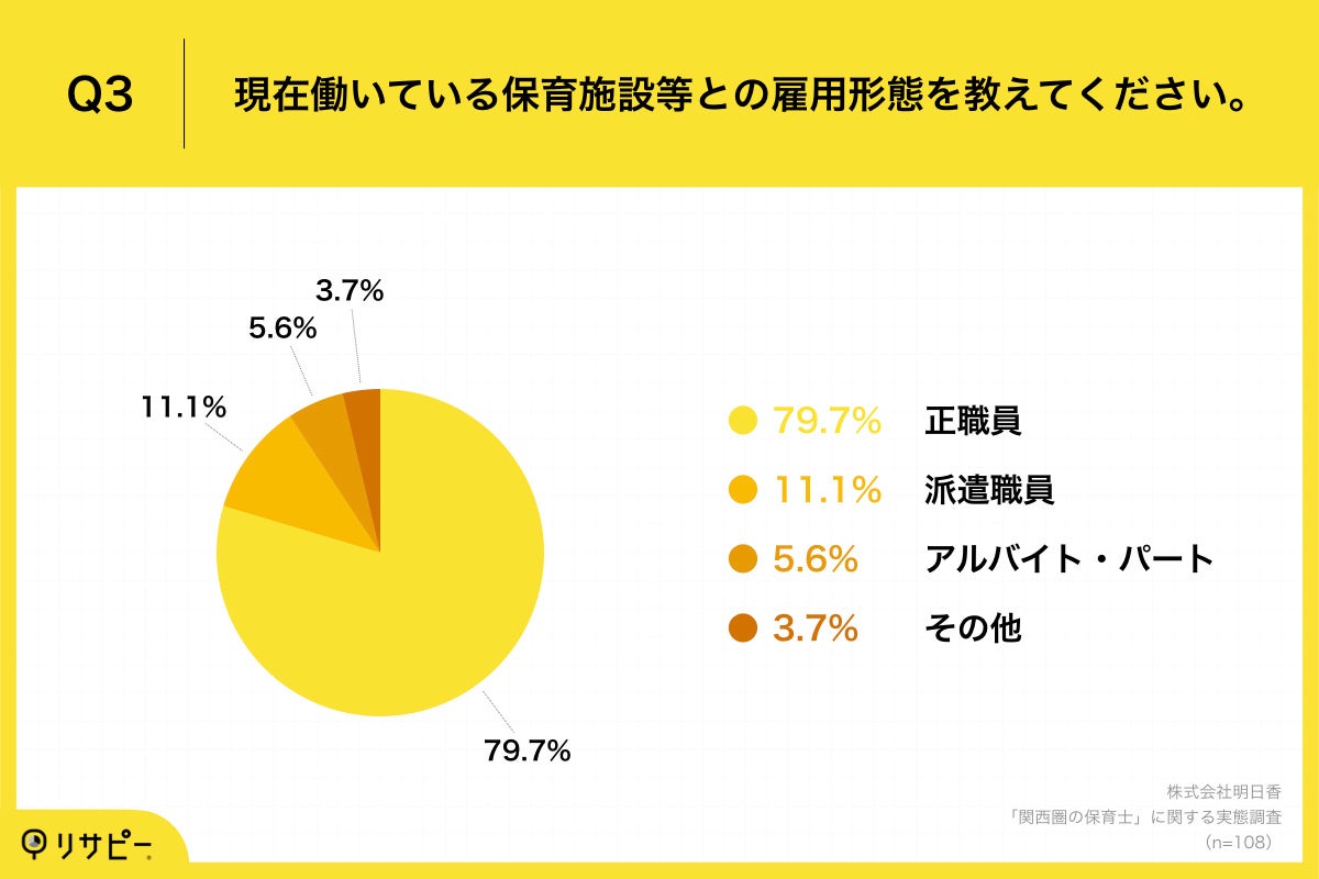 Q3.現在働いている保育施設等との雇用形態を教えてください。