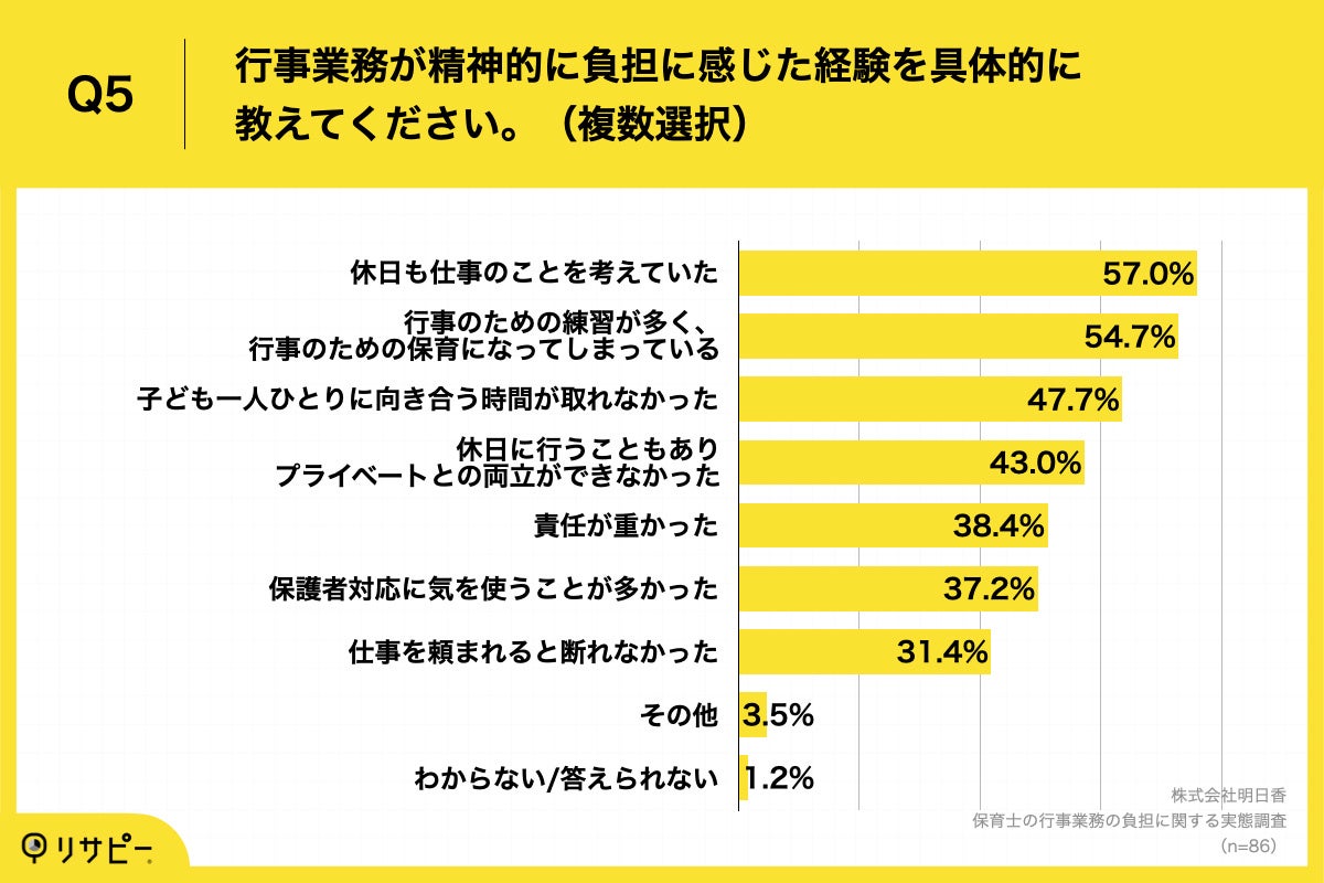 Q5.行事業務が精神的に負担に感じた経験を具体的に教えてください。（複数選択）