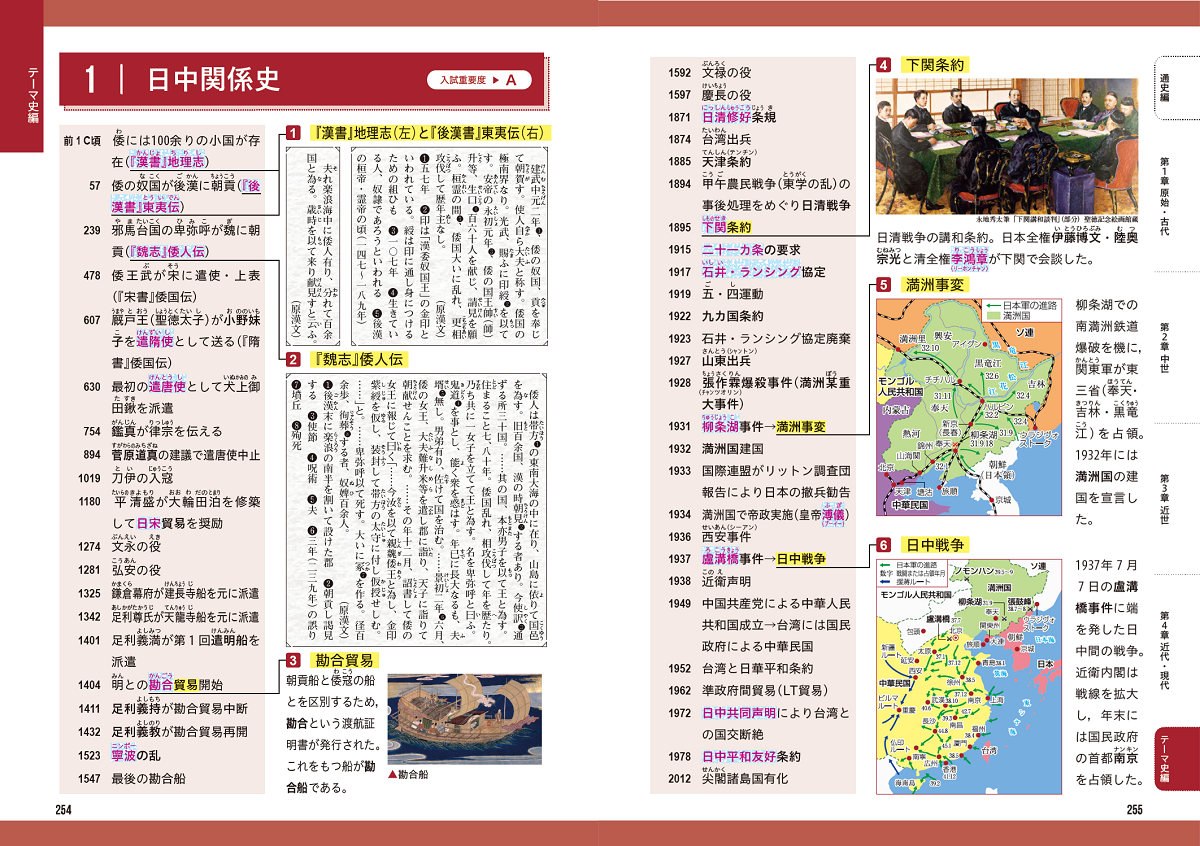 高校 大学受験】教科書、参考書、問題集、図説など